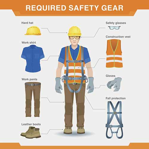 This image shows a construction worker and required safety gear. 